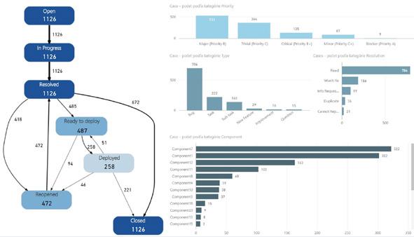 6 trask Process Discovery Trask Process Discovery