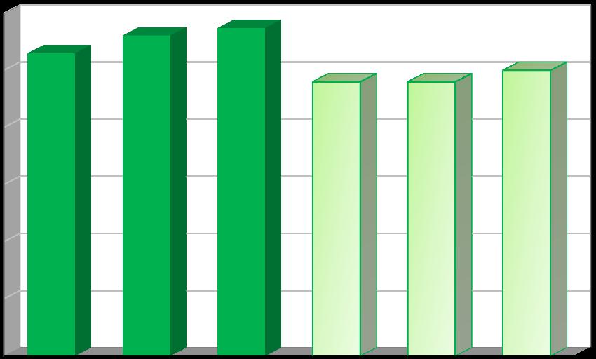 Účinnost separace [%] 34970,99 t papíru a papírových obalů, 9 473,51 t plastů a plastových obalů, 9 124,41 t skla a skleněných obalů a 10 186,77 t kovů a kovových obalů.