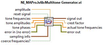 obr 18. Generátor signálu pomocí skládání více signálů 5.2.