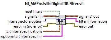 Kontrola nastavení filtru FIR Podprogram (Příloha M) hlídá hodnoty nastavovaných frekvencí dolní a horní propusti pro obě metody návrhu.