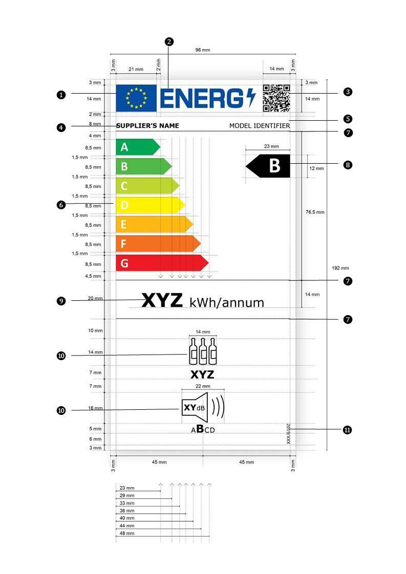 3.2. Provedení energetického štítku pro