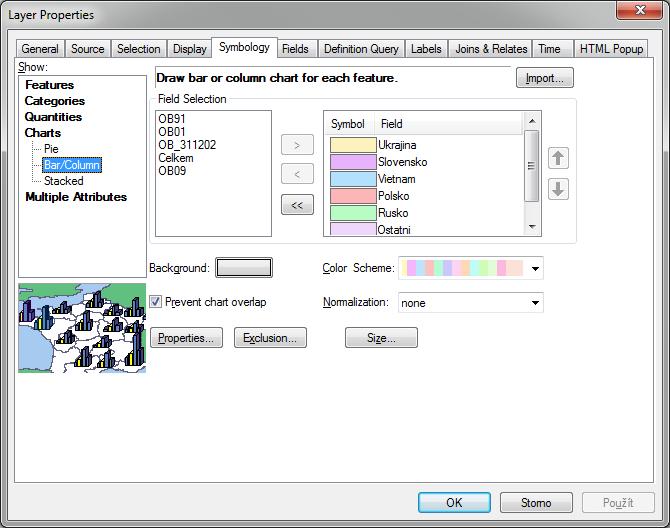 3.7.4 Metody kartodiagramu: Bar/Column Charts Postup tvorby sloupcového diagramu se v úvodních krocích shoduje se začátkem kapitoly 3.7.3. Dvojklikem na název vrstvy se spustí nabídka Layer Properties.