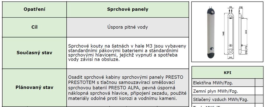 Výzvy ve vodním hospodářství Úspory sprchové panely (akce