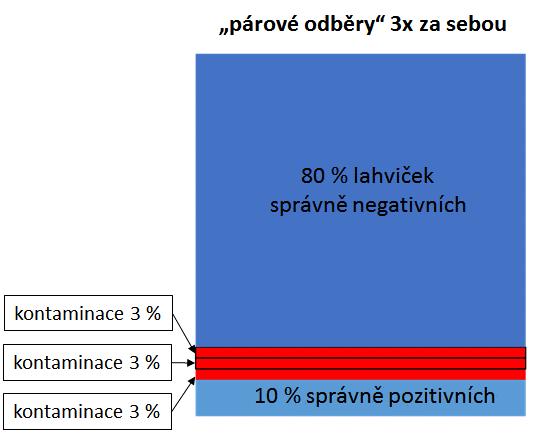 Proč preferujeme jednorázový