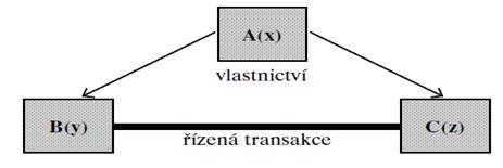 Finanční zpravodaj 5/