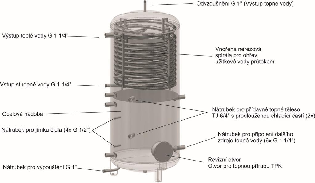 Obrázek 1 NADO 750/25v11,