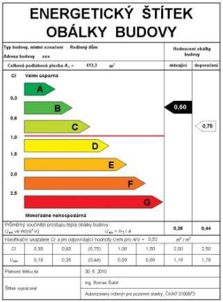 Prům.. součntel prostupu Požadavek ČSN 730540-2: Pro novostavby a pro nově vznklé ucelené část budov př rekonstrukcích musí platt: U em U em, N Hodnotí se jen vytápěná část (zóna) budovy.