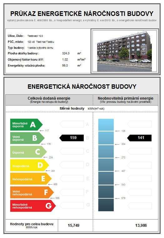 Energetcká náročnost budov EK: podpora nízkoenerg. výstavby pomocí legslatvy, demonstračních a plotních projektů a strukturálních fondů.