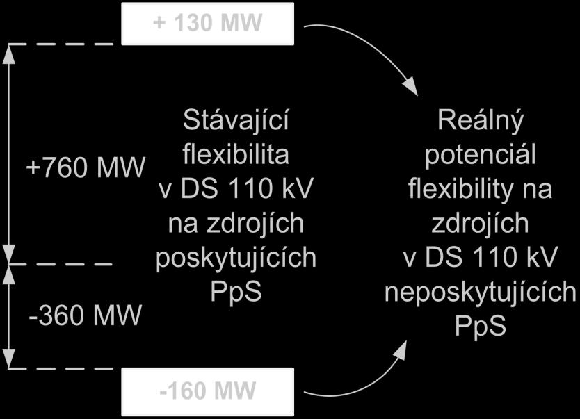 Využívání DECE v roce 2018 V roce 2018 jsou DECE zapojené