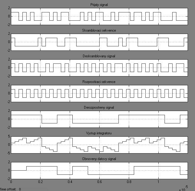 Obr. 4.5.