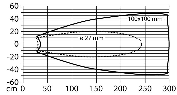 vzdálenost 250 mm Minimální spínací vzdálenost 25 mm Frekvence ultrazvuku 120 khz Opakovatelnost 0.15 % z rozsahu Teplotní drift 1.5% z rozsahu Chyba linearity ð ± 0.