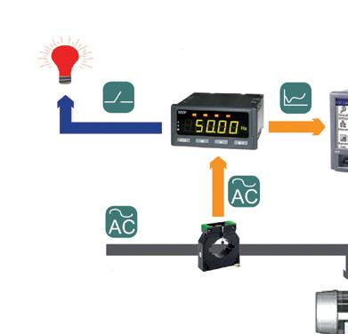 DIGITÁLNÍ M Ě ŘÍCÍ P ŘÍSTROJE Vstup Výstup Rozhraní NA3 NA5PLUS NA6PLUS Pt100/500/1000, J, K, N, E, R, S, T 0...5/20 ma d.c., 0...2/5 A d.c., 0...60 mv d.c., 0...10/600 V d.