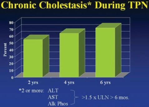 Cholestáza v průběhu TPN Prevalence of TPN-associated cholestasis