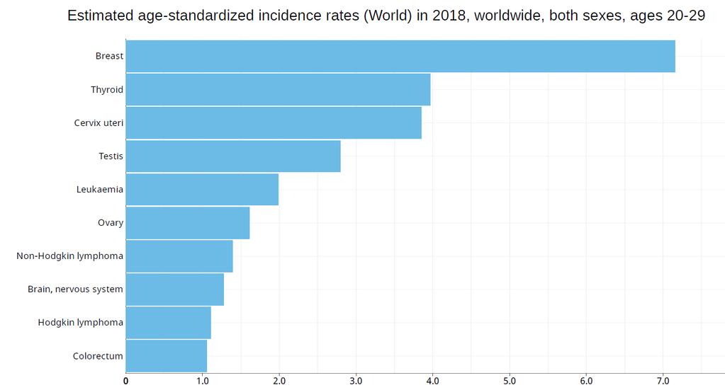 New Global Cancer Data: GLOBOCAN 2018 https://www.uicc.