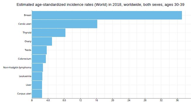 New Global Cancer Data: GLOBOCAN 2018 https://www.uicc.