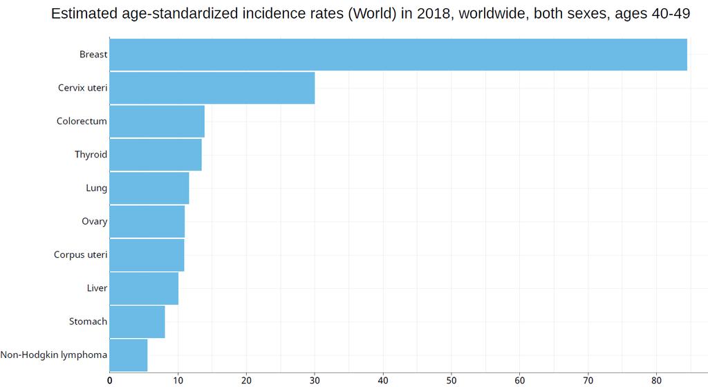 New Global Cancer Data: GLOBOCAN 2018 https://www.uicc.