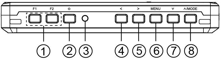 1. Popis produktu 1.1 Tlačítka Pohled zepředu Pohled shora 1 2 3 4 F1/F2: Vlastní klávesové zkratky : Tlačítko ZAP/VYP LED indikátor <: Přímým stisknutím se hlasitost sníží.