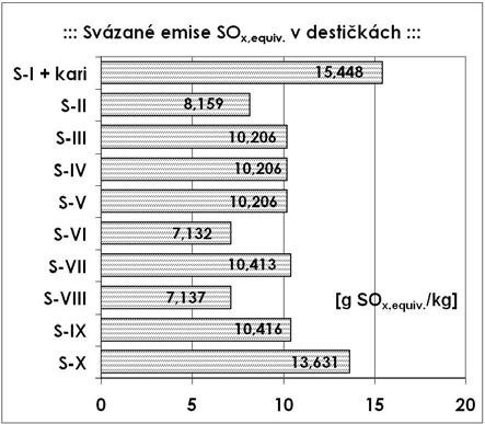 Obr. 4 Porovnání