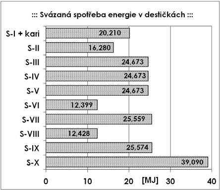 parametrů