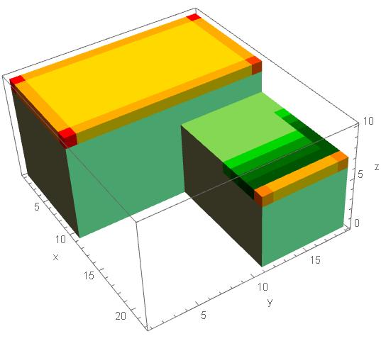 4.5.4 Objekt č. 2 bez jímacích tyčí Objekt se skládá ze dvou spojených kvádrů o rozměrech 18x10x10 metrů a 8x12x7 metrů.