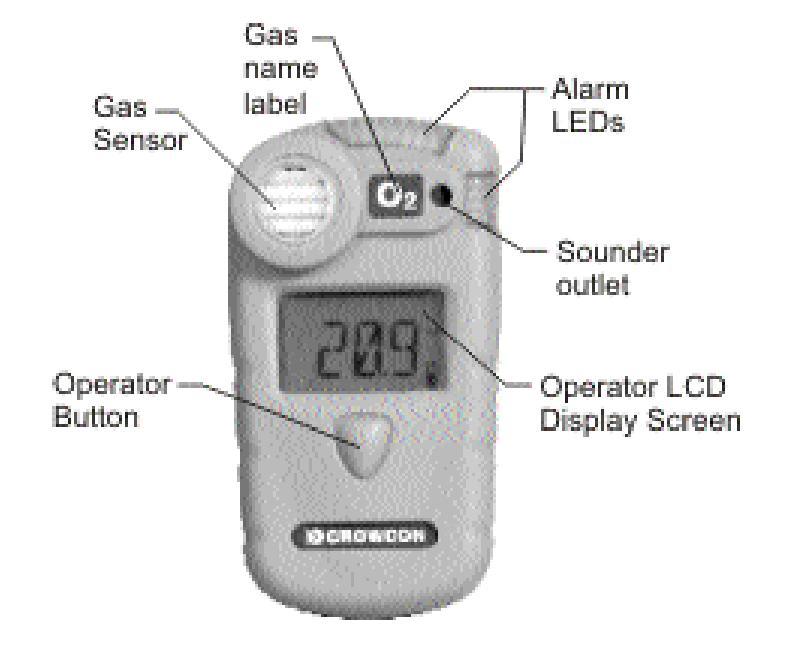 2. ZÁKLADNÍ PŘEHLED OBSLUHY Senzor Druh plynu LED světla vizuálního alarmu Bzučák (zvukový alarm) Ovládací tlačítko LCD displej se zobrazením koncentrace plynu Zapnutí: