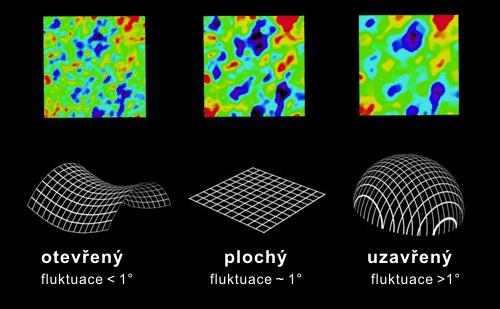 Ověření geometrie vesmíru z