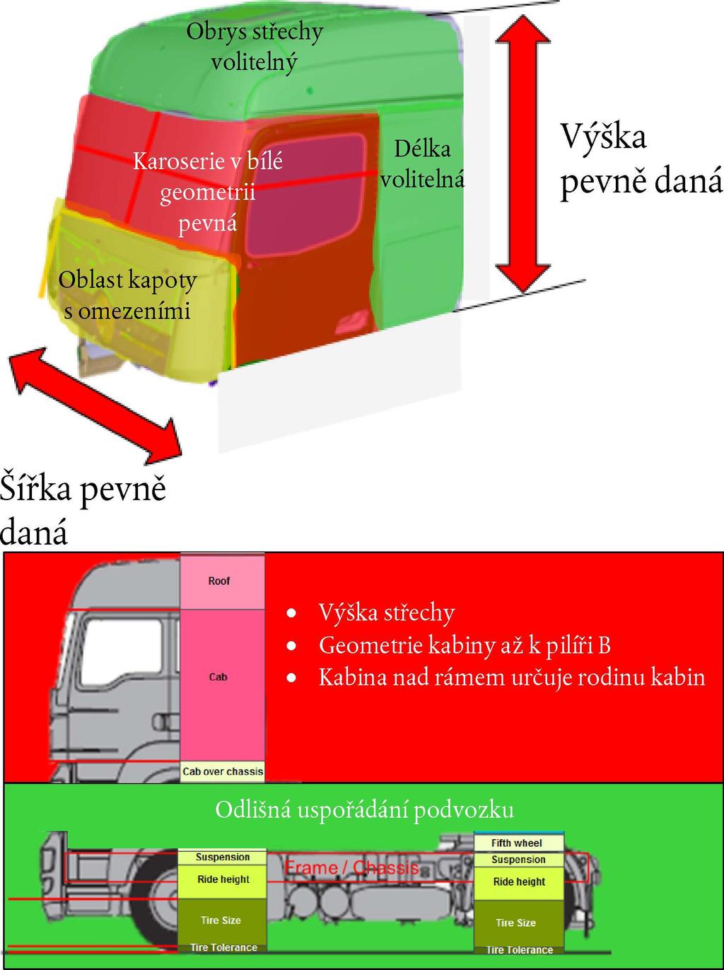 29.12.2017 L 349/221 Obrázek 1 Definice rodiny 4.2. Rodina z hlediska odporu vzduchu se skládá z členů, u kterých lze provést zkoušky, a uspořádání vozidel, u kterých zkoušky v souladu s tímto nařízením provést nelze.