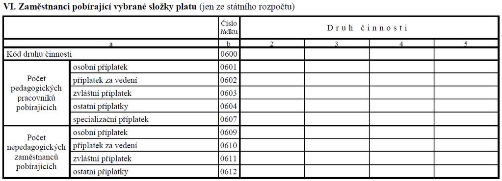 ODDÍL VI Vybrané složky platu zaměst. 33 Beze změny Uvádí se evidenční počty zaměstnanců (v přepočtu na plnou pracovní dobu) kteří k 30. 9.