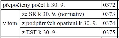 SLEDOVÁNÍ ZDROJE FINANCOVÁNÍ Jediná možnost logické kontroly na výkaz P1-04, a to na oddíl III, položku Pedagogičtí pracovníci celkem : Hodnoty číselníku ZF: 01, resp.