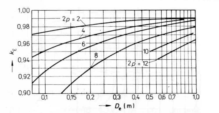 18 3 NÁVRH ASYNCHRONNÍHO MOTORU Pokud není uvedeno jinak, postup výpočtu vychází z literatury [6]. 3.1 Zadané parametry P 155 W n 2775 min 1 D 45 mm D e 85,2 mm 3.2 Výpočet hlavních rozměrů Z Tab. 3. 1 se odečetla výška osy h 56 mm podle vnějšího průřezu statoru D e 85,2 mm Tab.