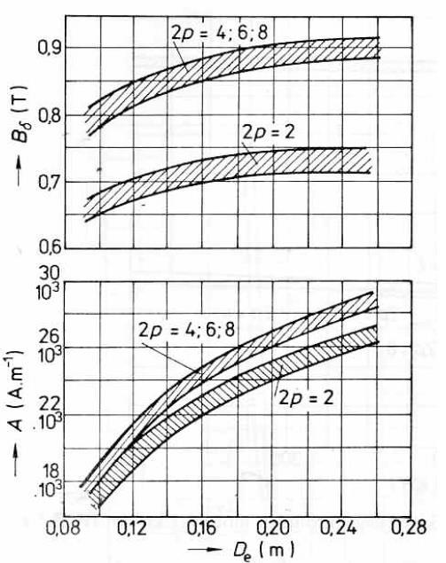 3 je přibližně určena lineární hustota proudu A 16 10 3 A m 1 a indukce ve vzduchové