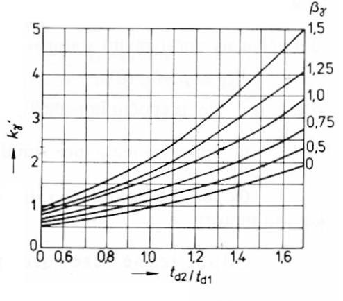 30 Určení činitele magnetické vodivosti čel statorového vinutí λ č1 0,34 q l 1 (l č 0,64 t p ) 0,34 1,83 Z Obr. 3. 9 se určí činitel k γ nejsou natočeny β γ 0 4 (126 0,64 71) 60 (3.
