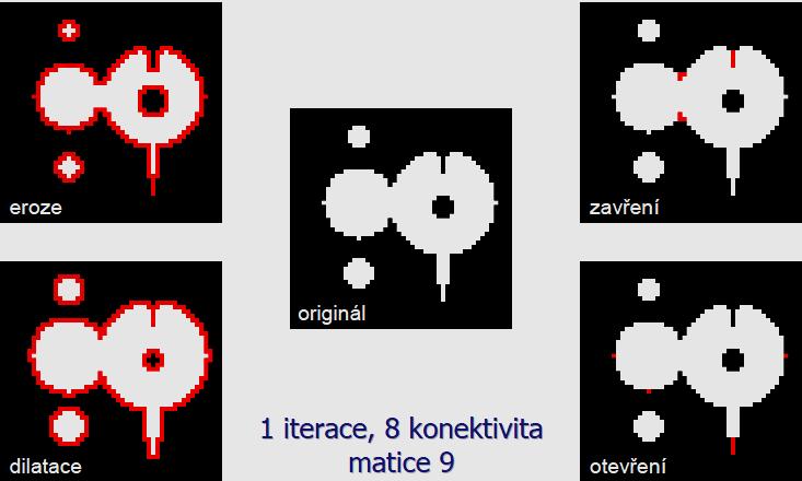 strana 22 Základní transformace