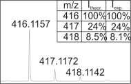 Výchozí zadání: V LC/HR-MS záznamu vzorku plasmy potkana, kterému bylo perorálně podáno léčivo benfluron (C 21 H 19 2 ) byl nalezen metabolit o elementárním složení C 21 H 21 6 S.