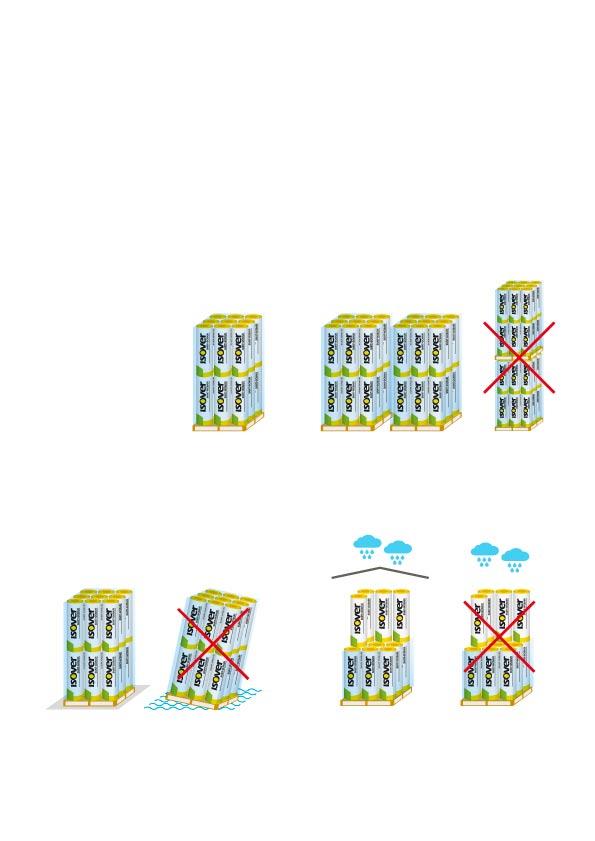 Instrukce pro skladování produktů Isover Veškerá balení dodávaná jednotlivě a rozbalené palety (role např. Isover DOMO PLUS, Isover UNIROL PROFI, Isover ML-3, a nebo balíky např.