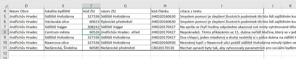 Identifikace lokalit koncentrace sociálních skupin v nerovném postavení na základě analýzy reprezentace v médiích Identifikace lokalit koncentrace sociálních skupin v nerovném postavení bylo