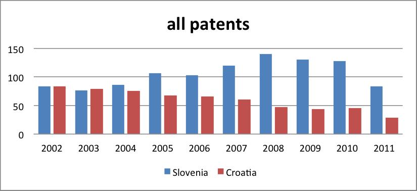 OECD DATA