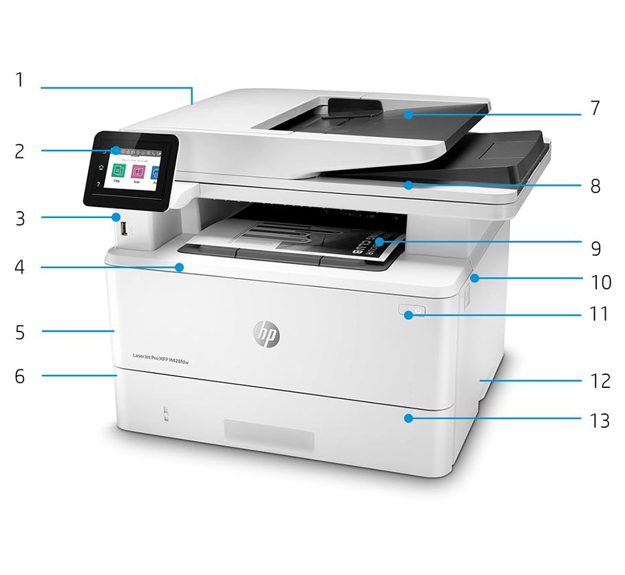 Představení produktu Na obrázku je tiskárna HP LaserJet Pro M428dw 1. Dvoupásmové rozhraní Wi-Fi s technologií Bluetooth Low Energy pro snadný bezdrátový tisk a nastavení 2.