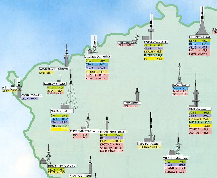 Činnosti projektu Metodika testování Součinnost subjektů podílejících se na testu - koordinace Výběr lokalit testu intra/extravilán Výběr softwaru pro test redakční systém Výběr testovací platformy