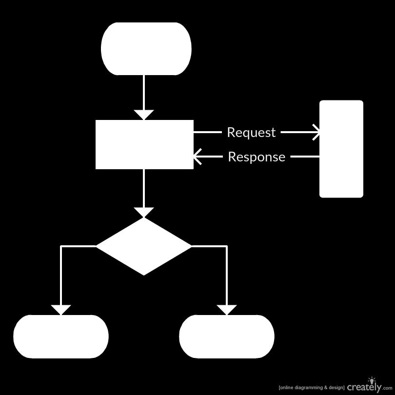 Observable vs Promise 2-11 function onsearch(text) { let url = '/api/?