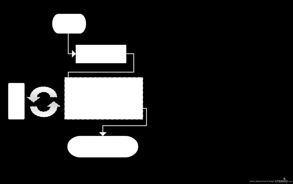 Observable vs Promise 2-13 let search = new Subject().map(text => '/api/?q=' + text).