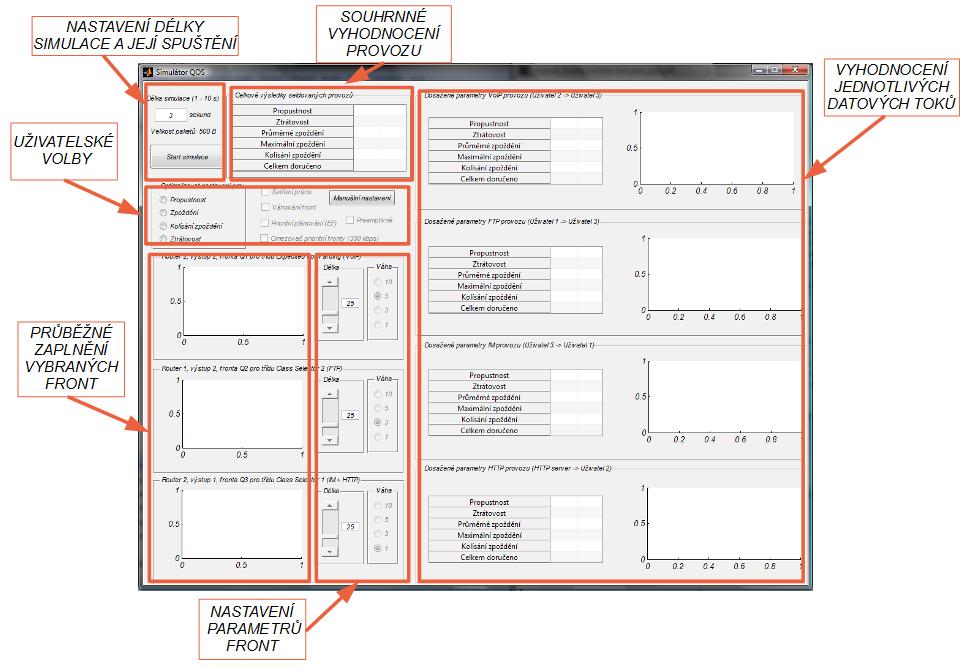 Obr. 2.12: Grafické uživatelské rozhraní propustnost zpoždění kolísání zpoždění ztrátovost Automaticky nastavené parametry jsou okamžitě po změně výběru zobrazeny na prvcích pro manuální nastavení.
