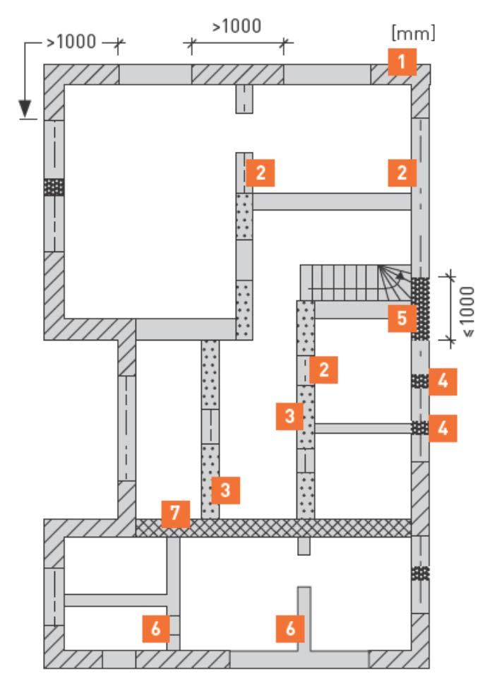 Protipožární ochrana funkce konstrukcí Rozdělení požárních konstrukcí: 1. Nosné, požárně dělící stěny REI 2. Nosníky (překlady) R 3.