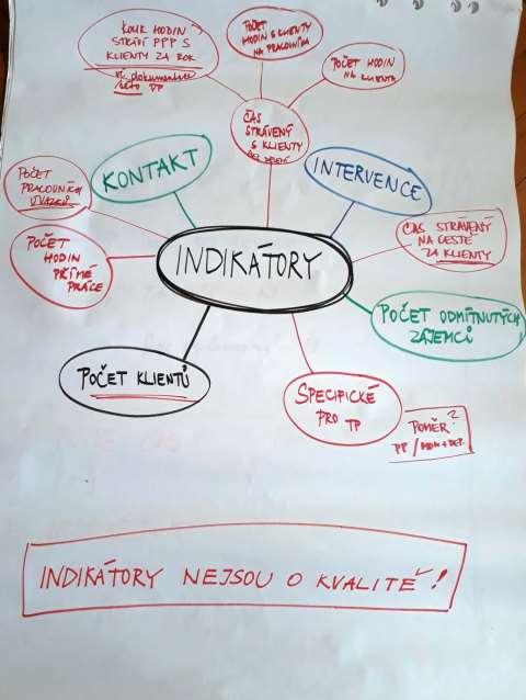 Ze strany facilitátorek diskuzního fóra byl deklarován cíl sjednotit indikátory terénních programů a projednat specifické indikátory terénních programů.