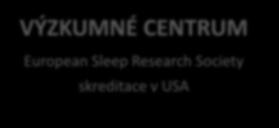 European Sleep Research