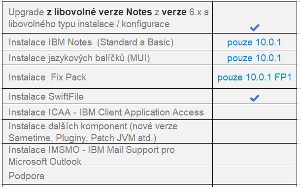 Panagenda MarvelClient