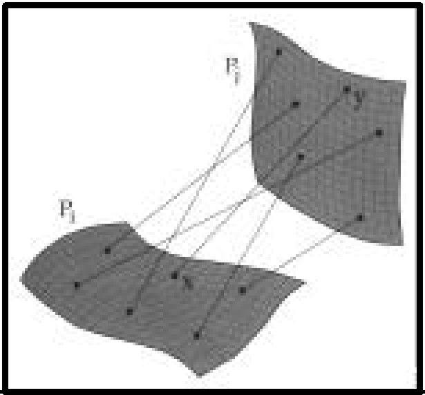 Aplikace metody Monte Carlo Form Faktory pro radiozitu Vyber body na první plošce druhé plošce Spočti viditelnost mezi dvojicemi bodů Spočítej form faktor F ij