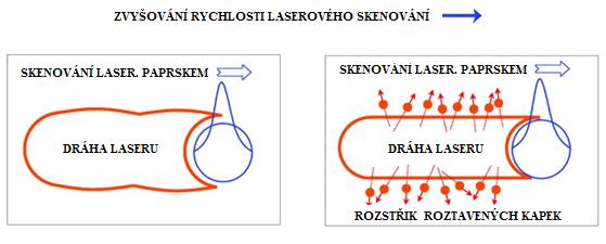 [13] Obrázek 9: Snímky mikrostruktury laserové stopy [13] Druhým příkladem je tvorba mikrometrických kapiček (kuliček) vyvolaná rozstřikem taveniny.