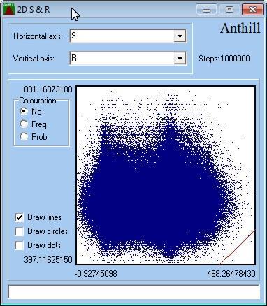 Oblast poruchy Posudek spolehlivosti metodou Simulation Based Reliability Assessment Vstupní proměnné charakterizují useknuté neparametrické histogramy.