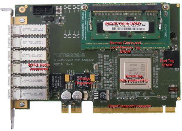 Jeden uzel: 4 procesory (obr.vlevo nahoře) uzel: 16 DIMM sockets x 32 GB = max. 512 GB Nicméně max. 256 TB celkem.